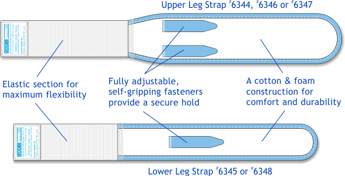 Urocare Single Fabric Leg Strap – Adjustable, Comfortable