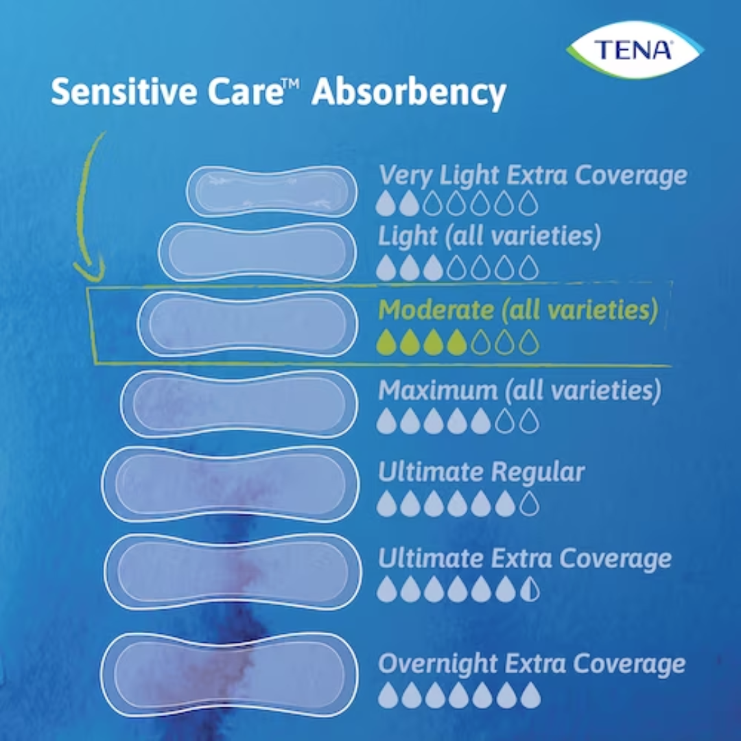 TENA Sensitive Care Moderate Pads – Light to Moderate, 11", 20/pkg (6 pkgs/case)
