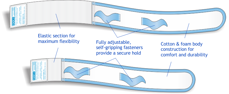 Urocare Fitz-All Universal Catheter Connector – Multi-Size Adapter