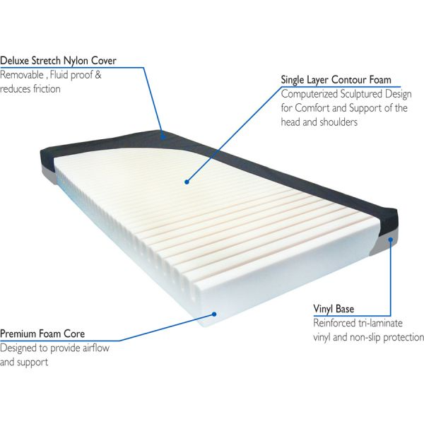 ProBasic Lightweight Full-Electric Hospital Bed with Group 1 Mattress and Rails