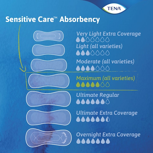 TENA Sensitive Care Extra Coverage Maximum pads
