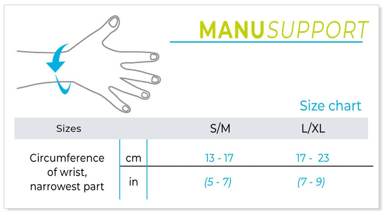 MOBILIS ManuSupport