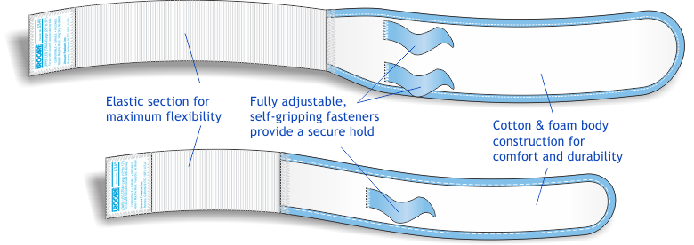 Urocare Fabric Leg Strap Kit – Complete Set, Adjustable