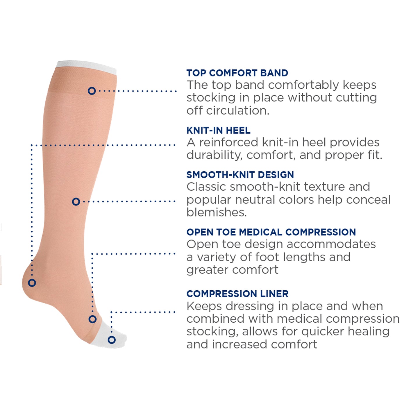 Ulcer Ease Layered Compression Stocking Kit