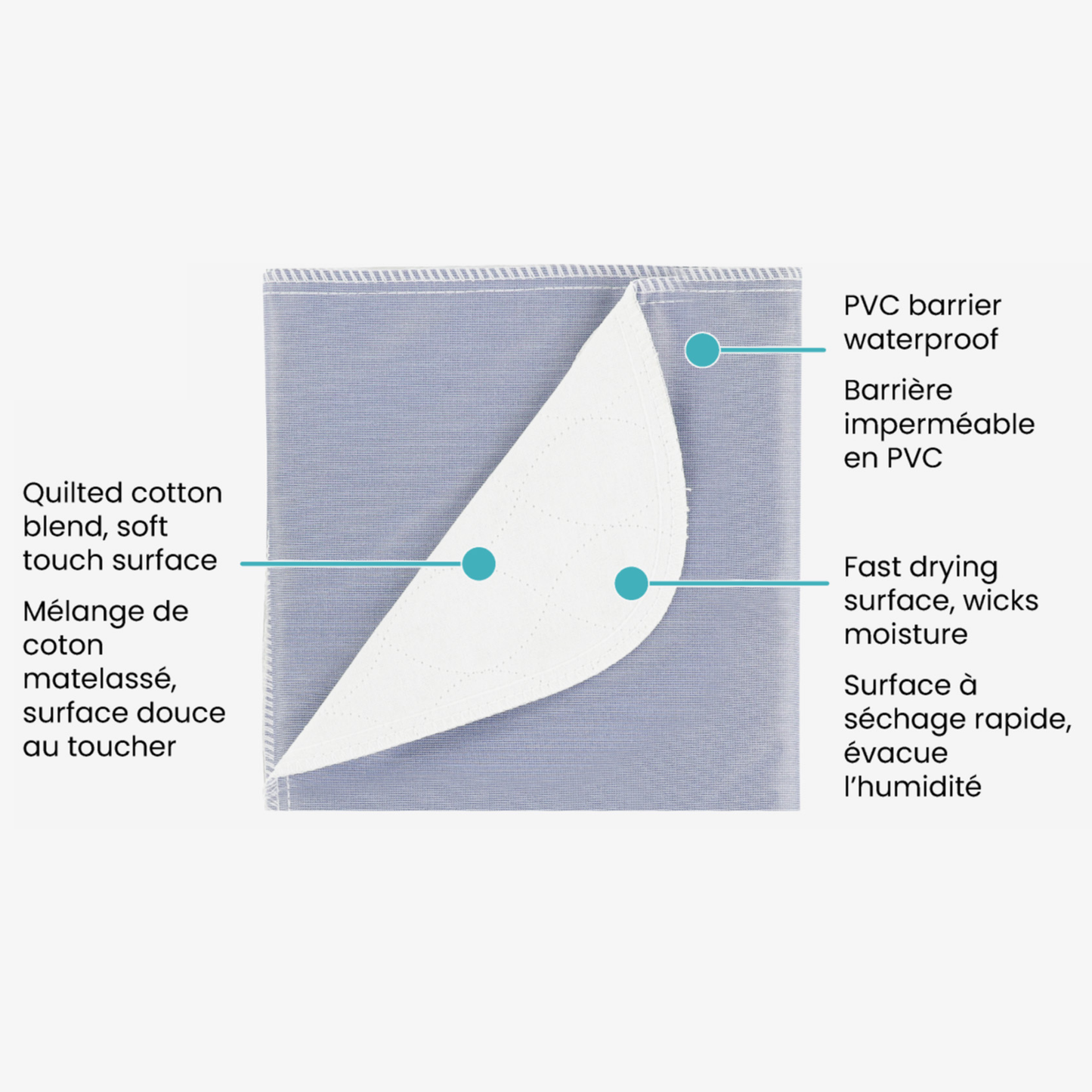 Reusable Underpad - Large