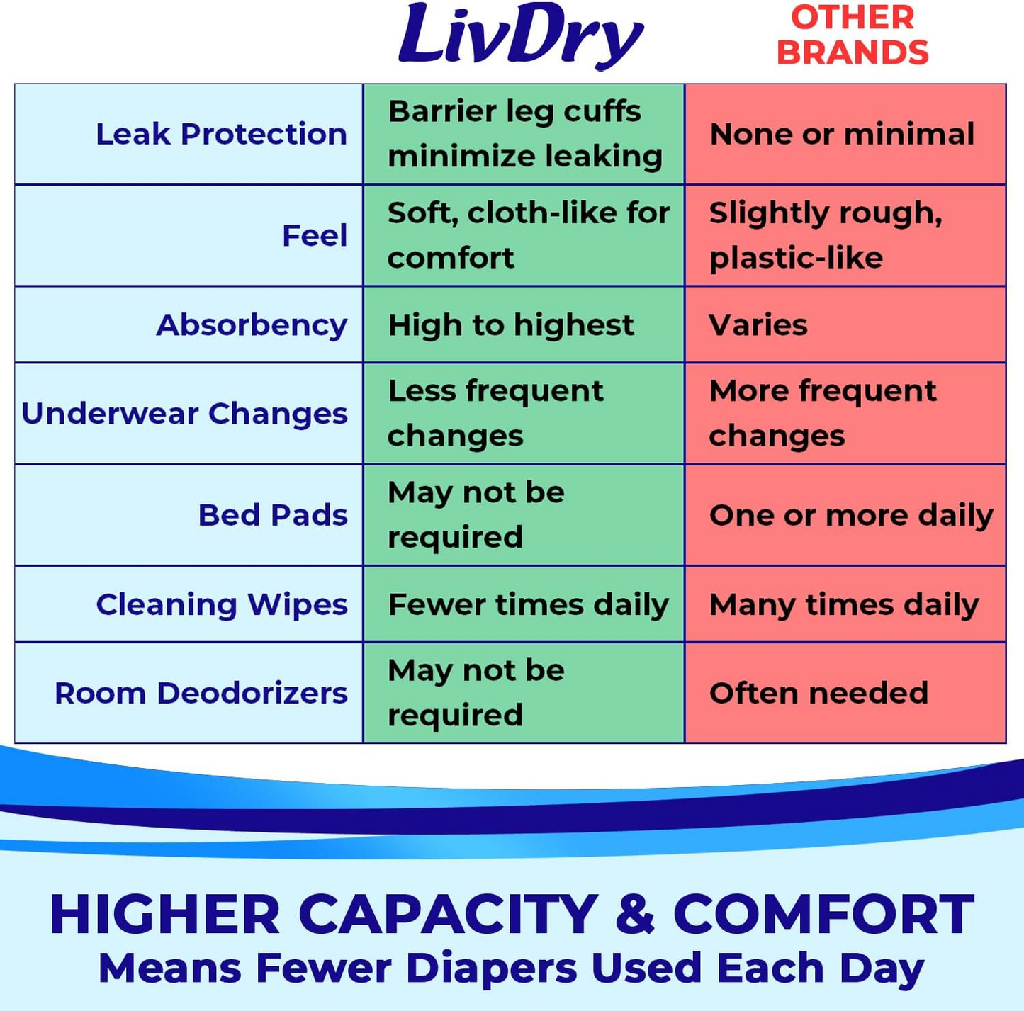 Livdry Overnight Underwear