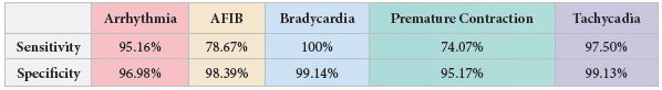 Automatic Professional Blood Pressure Monitor; The #1 Canadian Blood Pressure Manufacturer*