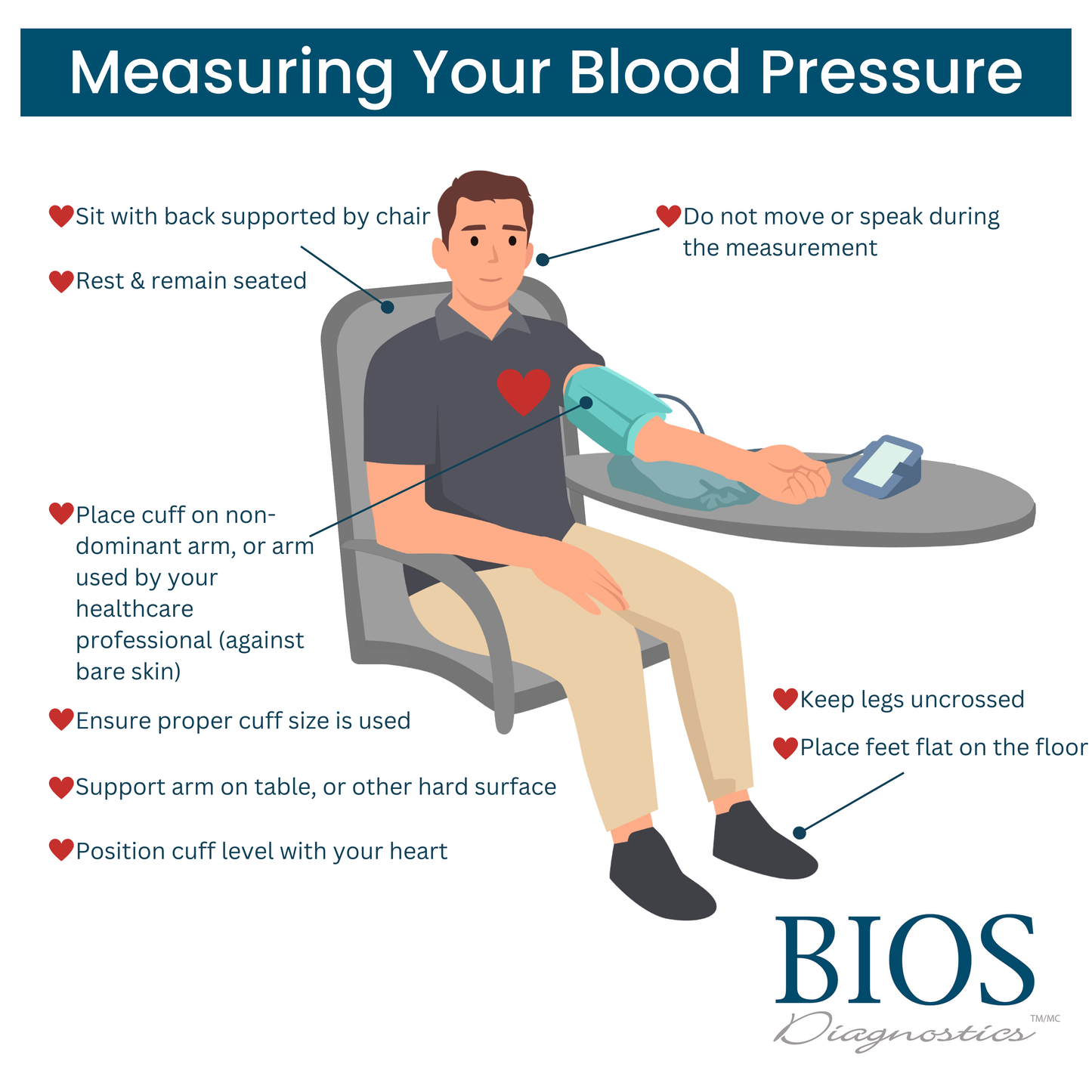 BIOS BD350 Blood Pressure Monitor with AFIB Screening and MAM Technology
