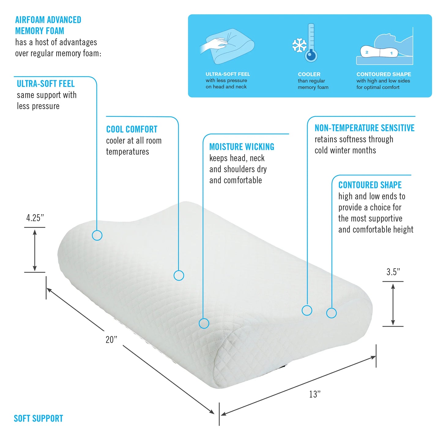 OBUSFORME Airfoam Contour Memory Foam Pillow
