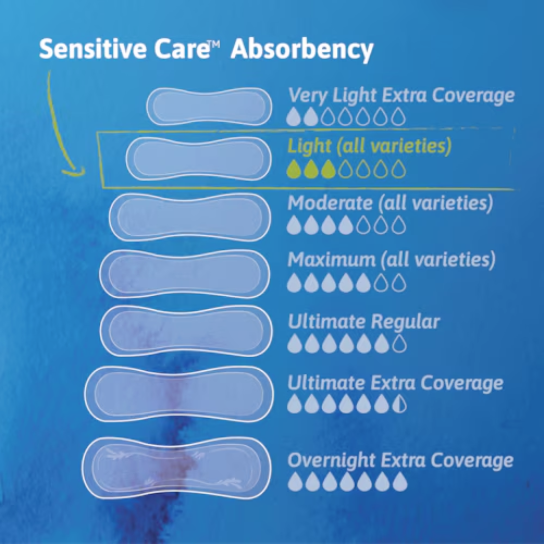 TENA Sensitive Care Extra Coverage Ultra Thin Light Pads