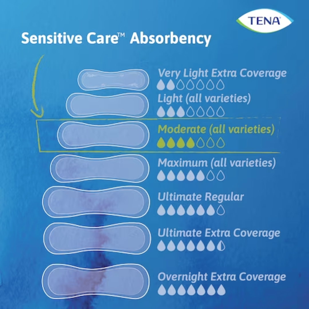 TENA Sensitive Care Moderate Pads