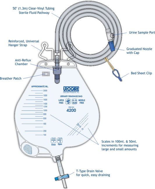 Urocare Urinary Drainage Bag Large 2,000ml Capacity 20/Box